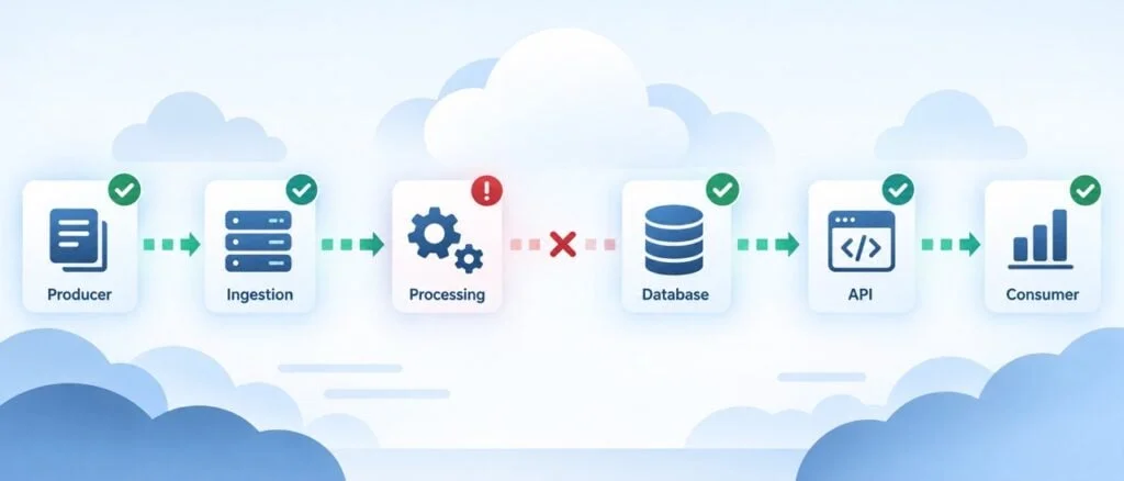 Reevaluating Health Check Practices for Cloud-Native Applications